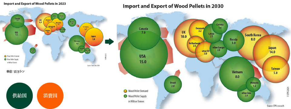 Import and Export of Wood Pellets in 2030